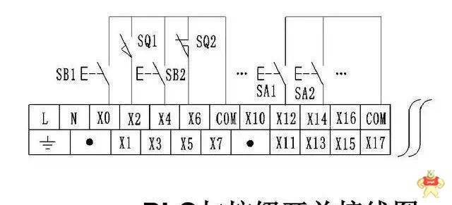 PLC输入端和输出端的接线问题你懂了么