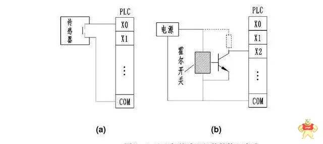 PLC输入端和输出端的接线问题你懂了么