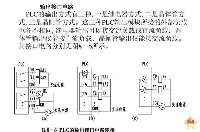 PLC输入端和输出端的接线问题你懂了么