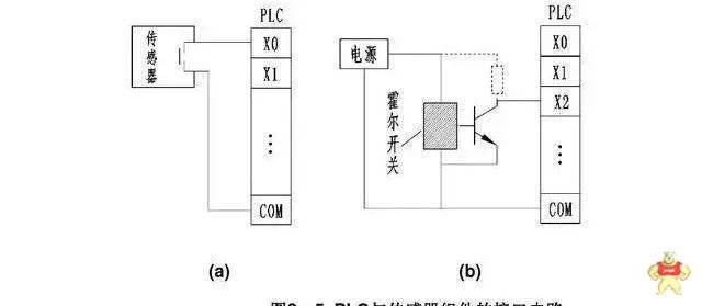 PLC输入端和输出端的接线问题你懂了么