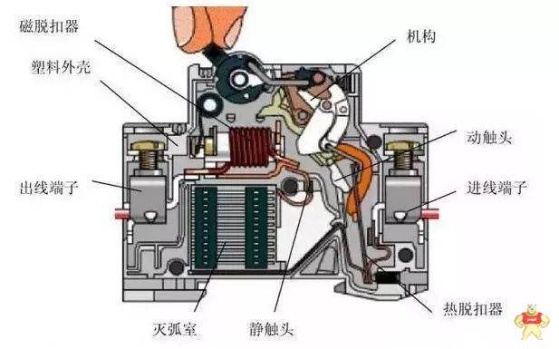 正确选用低压断路器需要考虑什么因素