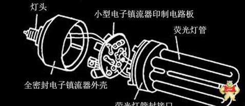 荧光灯的发光原理及其优缺点