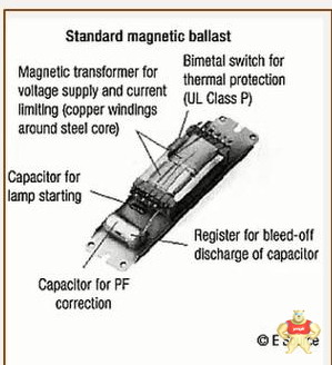 荧光灯的发光原理及其优缺点