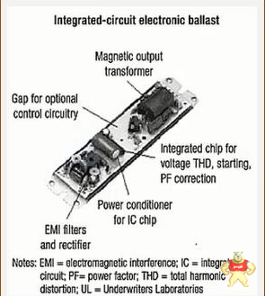 荧光灯的发光原理及其优缺点