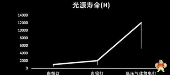 荧光灯的发光原理及其优缺点