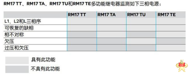 施耐德控制继电器工作原理以及应用分析