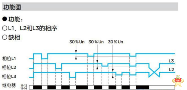施耐德控制继电器工作原理以及应用分析