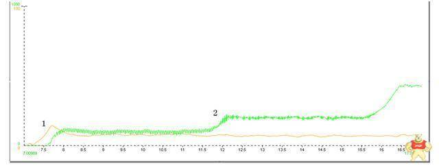 潜油永磁同步电机的控制应用