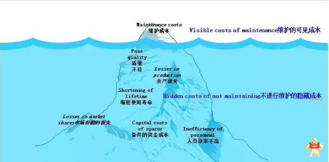 PLC自动控制系统的可靠性