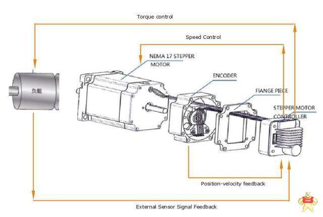 步进伺服系统详细解析