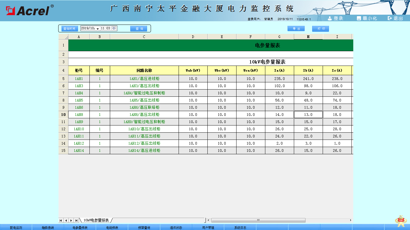 广西南宁太平金融大厦电力监控系统的设计与应用