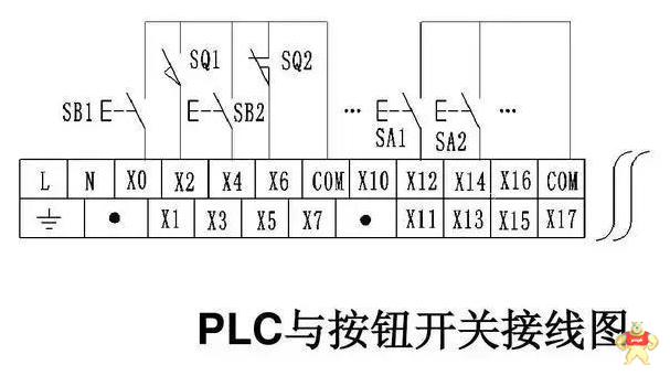 PLC输入端和输出端是怎么接线