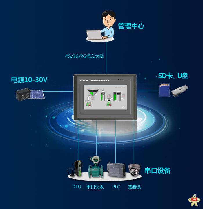 嵌入式一体化触摸屏产品功能