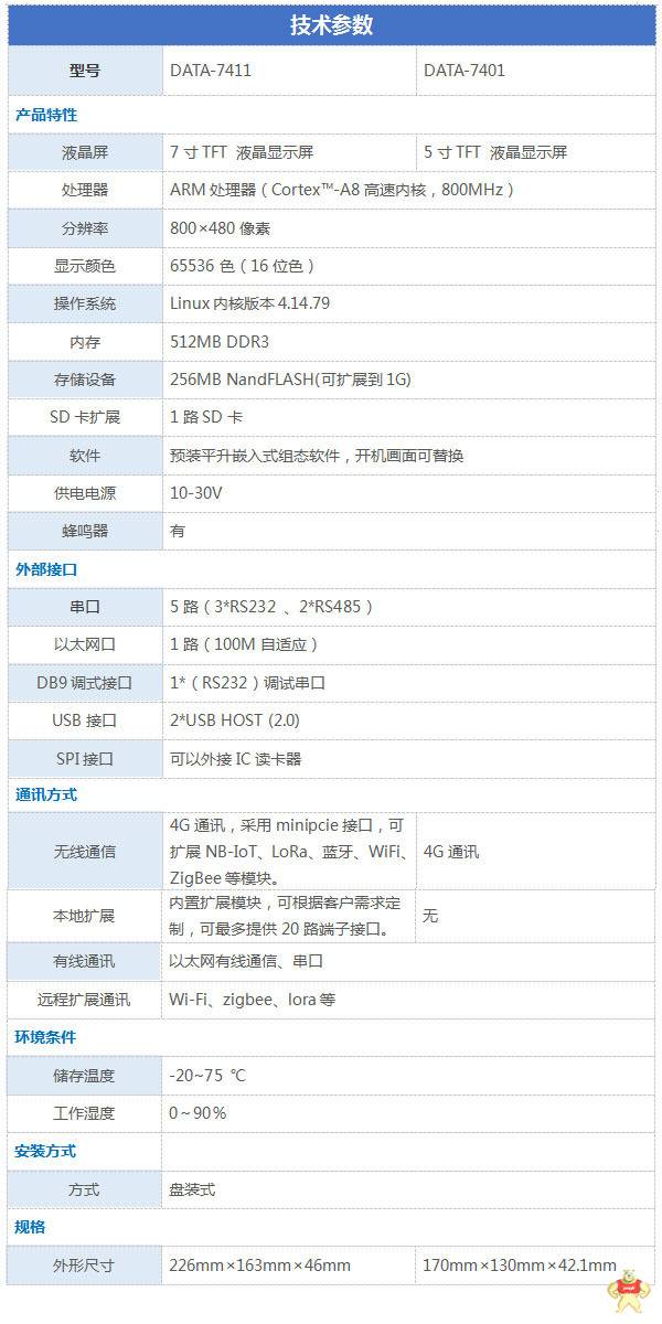 嵌入式一體化觸摸屏產(chǎn)品功能
