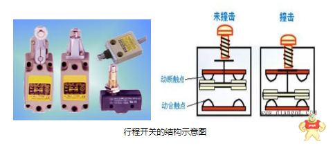 行程开关型号有什么含义