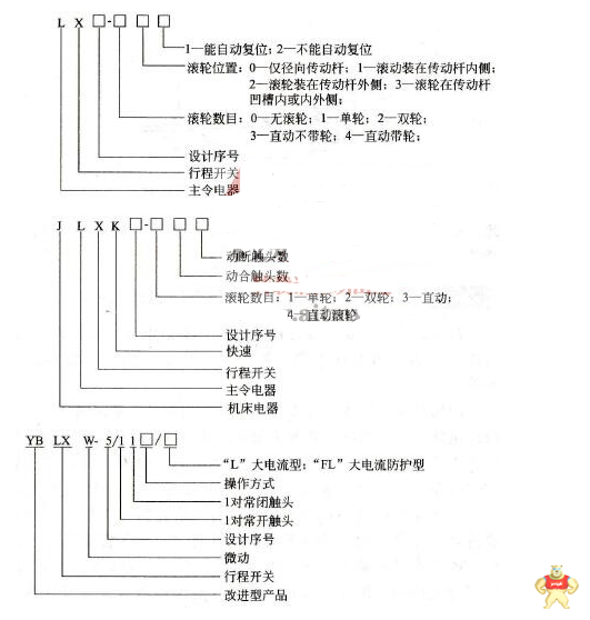 行程开关型号有什么含义