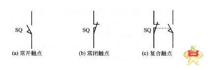 行程开关型号有什么含义