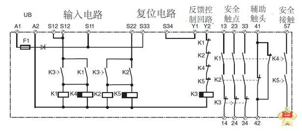 安全繼電器原理以及使用要點