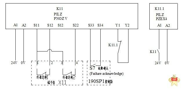 安全繼電器原理以及使用要點