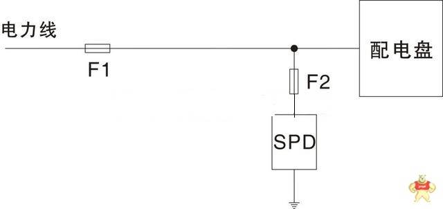 电涌保护器怎么匹配熔断器