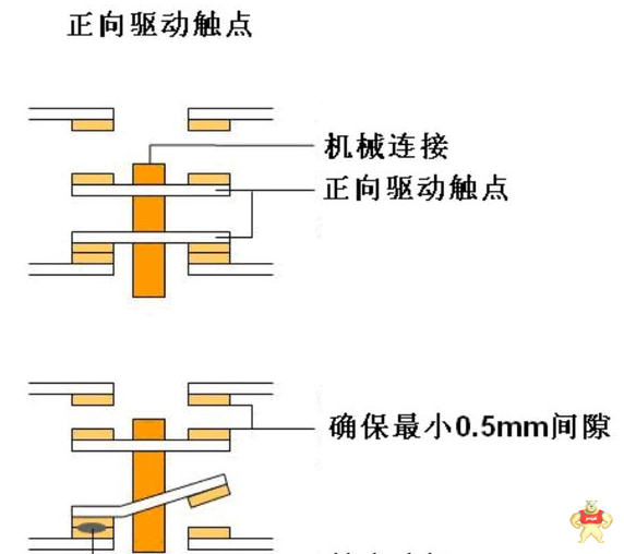 安全继电器3TK28常见问题大全