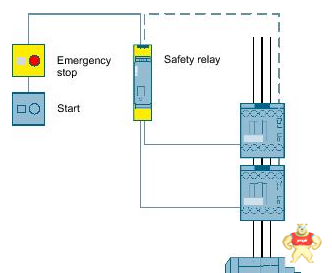 西门子安全继电器的应用