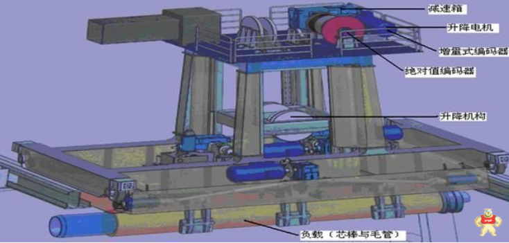 AB 700S变频器在大负载升降电机控制上的应用你了解多少