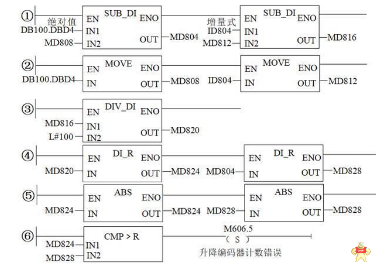AB 700S变频器在大负载升降电机控制上的应用你了解多少