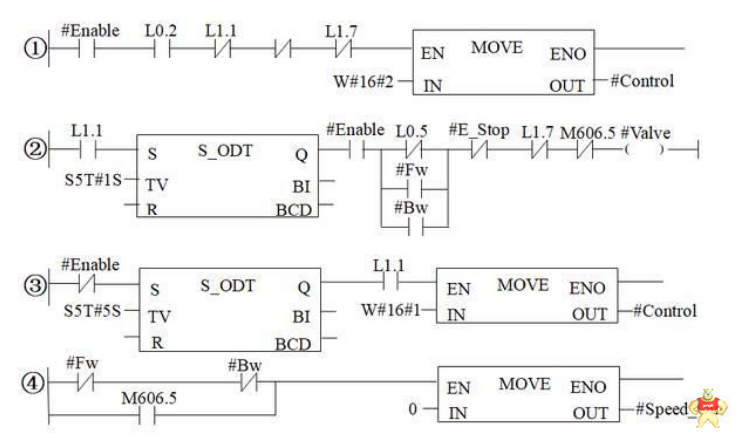 AB 700S变频器在大负载升降电机控制上的应用你了解多少
