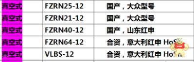 高压真空负荷开关安装步骤以及常见问题