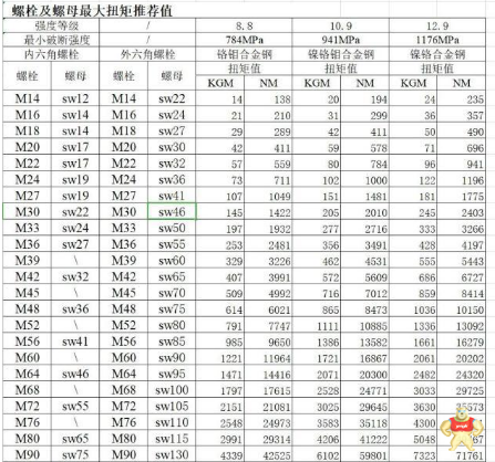 如何選購(gòu)合適的電動(dòng)扳手