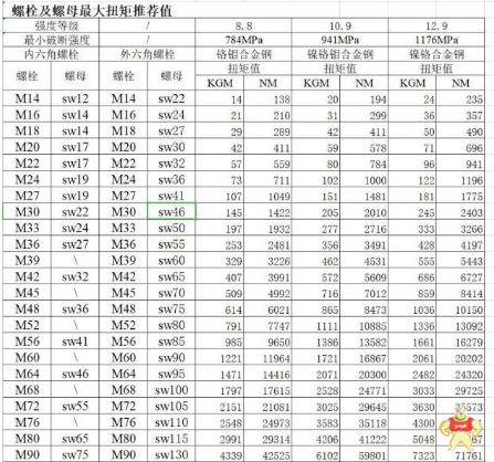 如何选购合适的电动扳手