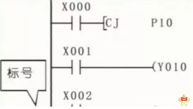 PLC编程跳转指令的使用方法