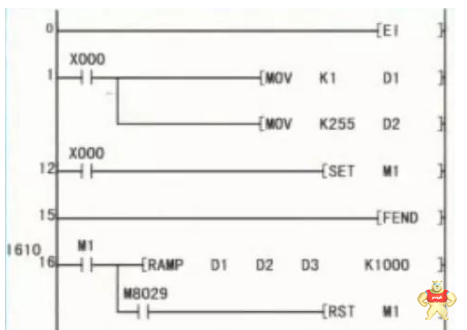 PLC编程跳转指令的使用方法