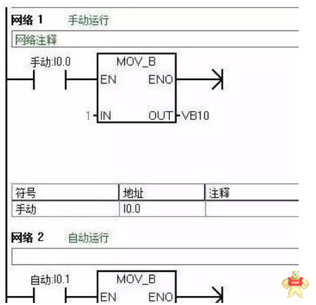 PLC程序必须具有的编程规范你知道多少