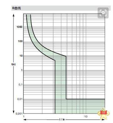 C型与D型断路器区别在哪
