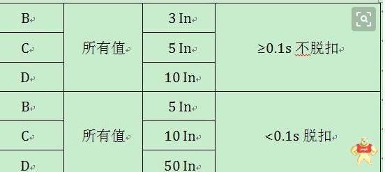 C型与D型断路器区别在哪