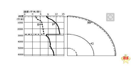 C型与D型断路器区别在哪