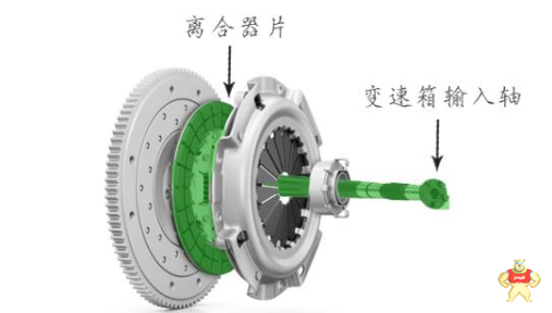 手动变速箱离合器出问题了怎么维修