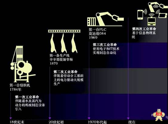 探寻工业革命其中的规律