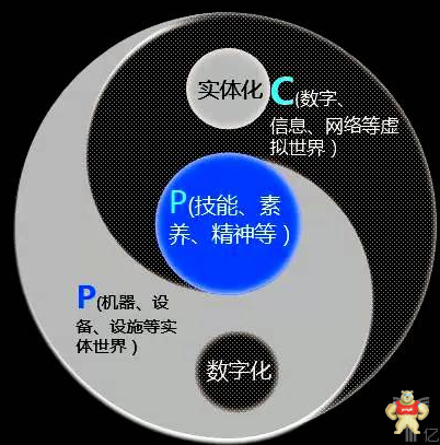 探寻工业革命其中的规律