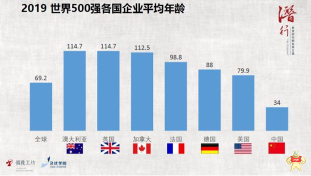 中国制造的百年企业应该如何打造