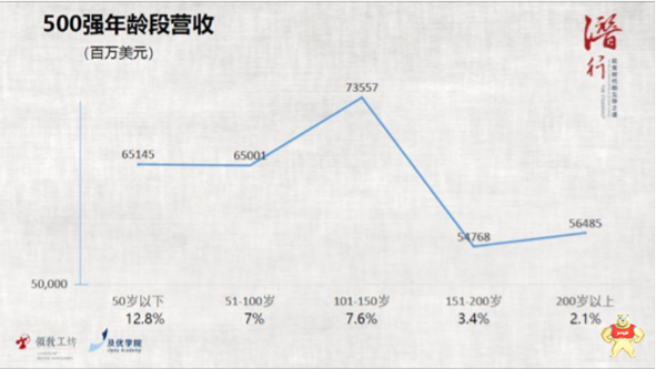 中国制造的百年企业应该如何打造