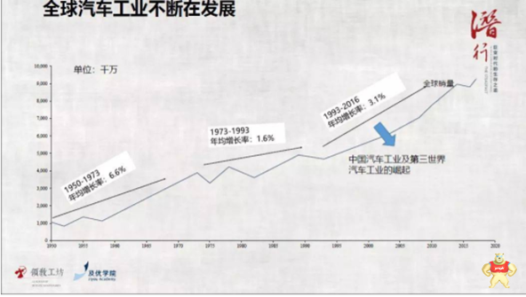 中国制造的百年企业应该如何打造