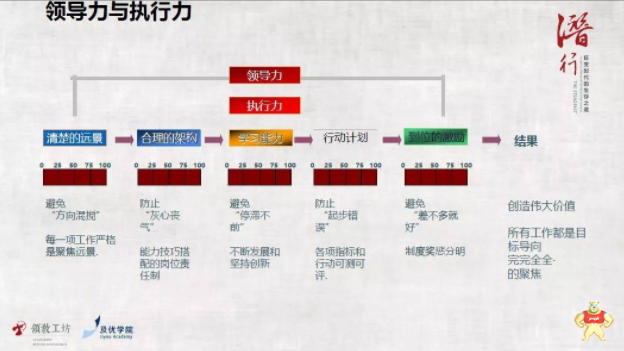 中国制造的百年企业应该如何打造