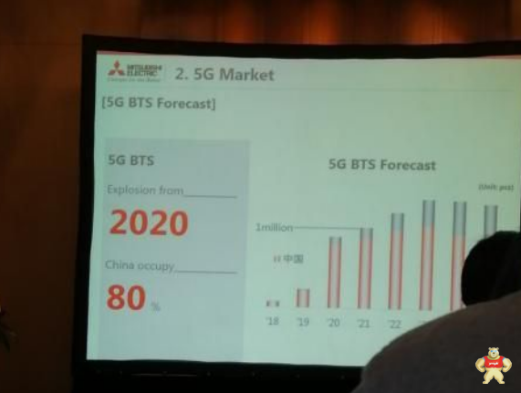 三菱电机助力中国5G通讯市场发展