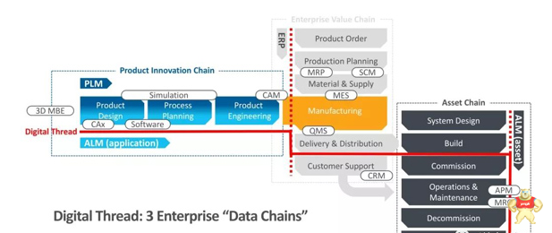 如此流行的数字孪生能干啥