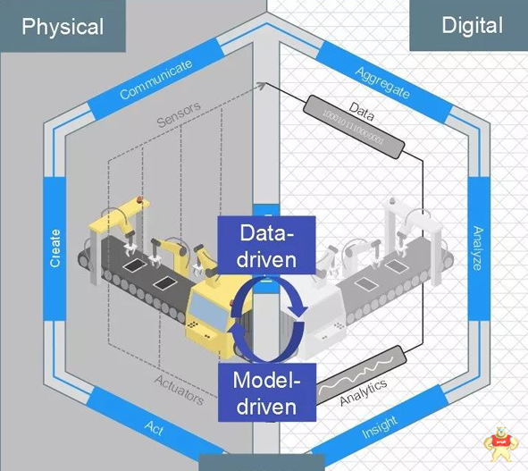 如此流行的数字孪生能干啥