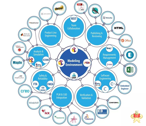 如此流行的数字孪生能干啥