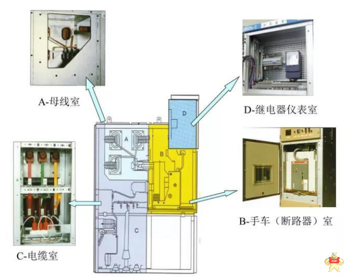 高压开关柜容易出问题的元器件是哪几个